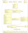 An UML diagram showing the model